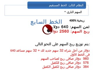 • ‫الناري‬ ‫السهم‬
:‫المستقيم‬ ‫الخط‬ ‫الثالث‬ ‫النظام‬
400% ‫ربحية‬
‫السابع‬ ‫الخط‬
:‫السهم‬ ‫ثمن‬640‫دولر‬
:‫السهم‬ ‫ربح‬2560‫دولر‬
‫التالي‬ ‫النحو‬ ‫علي‬ ‫السهم‬ ‫ربح‬ ‫توزيع‬ ‫:يتم‬
640 ‫شراء‬ ‫أجل‬ ‫من‬ ‫دولر‬32+ ‫لك‬ ‫جديد‬ ‫سهم‬32‫مساعد‬ ‫سهم‬
‫الول‬ ‫الخط‬ ‫في‬
960‫السهم‬ ‫لصاحب‬ ‫ربح‬ ‫صافي‬ ‫دولر‬
576‫للكفيل‬ ‫ربح‬ ‫صافي‬ ‫دولر‬
384‫الكفيل‬ ‫لكفيل‬ ‫ربح‬ ‫صافي‬ ‫دولر‬
 