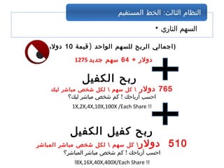 • ‫الناري‬ ‫السهم‬
:‫المستقيم‬ ‫الخط‬ ‫الثالث‬ ‫النظام‬
)‫قيمة‬ ‫الواحد‬ ‫للسهم‬ ‫الربح‬ ‫اجمالي‬10‫دولر‬ )
1275 + ‫دولر‬64‫جديد‬ ‫سهم‬
‫الكفيل‬ ‫ربح‬
765‫دولر‬‫ليك‬ ‫مباشر‬ ‫شخص‬ ‫لكل‬  ‫سهم‬ ‫كل‬ 
!‫ليك؟‬ ‫مباشر‬ ‫شخص‬ ‫كم‬ ‫أرباحك‬ ‫احسب‬
1X,2X,4X,10X,100X /Each Share !!
‫الكفيل‬ ‫كفيل‬ ‫ربح‬
510‫دولر‬‫المباشر‬ ‫مباشر‬ ‫شخص‬ ‫لكل‬  ‫سهم‬ ‫كل‬ 
!‫المباشر؟‬ ‫مباشر‬ ‫شخص‬ ‫كم‬ ‫أرباحك‬ ‫احسب‬
!8X,16X,40X,400X/Each Share !!
 