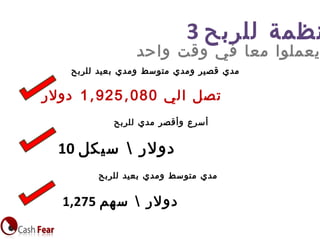 3 ‫للربح‬ ‫نظمة‬
‫واحد‬ ‫وقت‬ ‫في‬ ‫معا‬ ‫يعملوا‬
‫للربح‬ ‫بعيد‬ ‫ومدي‬ ‫متوسط‬ ‫مدي‬
‫للربح‬ ‫مدي‬ ‫وأقصر‬ ‫أسرع‬
‫للربح‬ ‫بعيد‬ ‫ومدي‬ ‫متوسط‬ ‫ومدي‬ ‫قصير‬ ‫مدي‬
‫الي‬ ‫ل‬‫تص‬, ,1 925 080‫دولر‬
10 ‫سيكل‬  ‫لر‬‫دو‬
1,275 ‫هم‬‫س‬  ‫لر‬‫و‬‫د‬
 