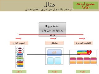3 ‫ربح‬ ‫أنظمة‬
‫وقت‬ ‫في‬ ‫معا‬ ‫يعملوا‬
‫واحد‬
‫مثال‬
‫محسن‬ ‫العضو‬ ‫طريق‬ ‫عن‬ ‫بالتسجيل‬ ‫قمت‬ ‫أنت‬
‫أرباحك‬ ‫مجموع‬
0 ‫دولر‬
0 ‫دولر‬0 ‫دولر‬‫دولر‬ ‫؟‬
1
‫سايكلر‬‫الناري‬ ‫السهم‬ ‫المدمرة‬ ‫القلوب‬
 