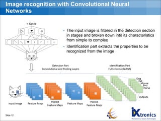Image recognition with Convolutional Neural
Networks
- The input image is filtered in the detection section
in stages and broken down into its characteristics
from simple to complex
- Identification part extracts the properties to be
recognized from the image
Slide 12
 