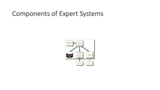 Components of Expert Systems
 