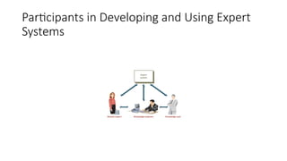 Participants in Developing and Using Expert
Systems
 
