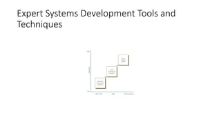 Expert Systems Development Tools and
Techniques
 