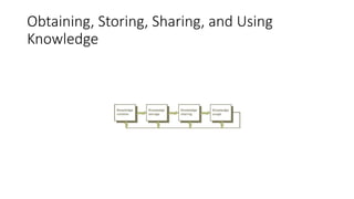 Obtaining, Storing, Sharing, and Using
Knowledge
 