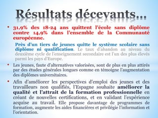 • 31,9% des 18-24 ans quittent l’école sans diplôme
contre 14,9% dans l’ensemble de la Communauté
européenne.
Près d’un tiers de jeunes quitte le système scolaire sans
diplôme ni qualification. Le taux d’abandon au niveau du
deuxième cycle de l’enseignement secondaire est l’un des plus élevés
parmi les pays d’Europe.
• Les jeunes, faute d’alternatives valorisées, sont de plus en plus attirés
par des études générales longues comme en témoigne l’augmentation
des diplômes universitaires.
• Afin d’améliorer les perspectives d’emploi des jeunes et des
travailleurs non qualifiés, l’Espagne souhaite améliorer la
qualité et l’attrait de la formation professionnelle en
créant de nouvelles certifications, et en validant l’expérience
acquise au travail. Elle propose davantage de programmes de
formation, augmente les aides financières et privilégie l’information et
l’orientation.
 