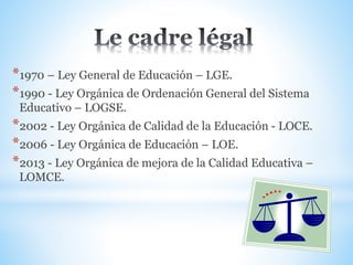 *1970 – Ley General de Educación – LGE.
*1990 - Ley Orgánica de Ordenación General del Sistema
Educativo – LOGSE.
*2002 - Ley Orgánica de Calidad de la Educación - LOCE.
*2006 - Ley Orgánica de Educación – LOE.
*2013 - Ley Orgánica de mejora de la Calidad Educativa –
LOMCE.
 