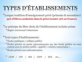 *Longue tradition d’enseignement privé (primaire & secondaire)
33% d’élèves scolarisés dans le privé (contre 12% en France).
*Le principe du libre choix de l’établissement scolaire prime
*Règles concernant l’admission
*Trois types d’établissements:
*Écoles publiques / collèges publics
*Écoles privées en partie subventionnées par des fonds publics ou sous
contrat avec le secteur public ; appelés « centros concertados »
*Écoles privées non subventionnées
* CEIP / CPI / IES / CIFP / EOI etc….
 