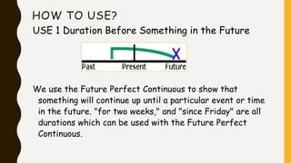 HOW TO USE?
USE 1 Duration Before Something in the Future
We use the Future Perfect Continuous to show that
something will continue up until a particular event or time
in the future. "for two weeks," and "since Friday" are all
durations which can be used with the Future Perfect
Continuous.
 