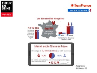 Infographie
Girl Power 3.0
 