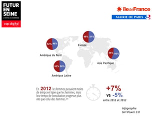 Infographie
Girl Power 3.0
 