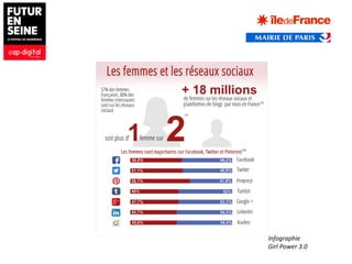 Infographie
Girl Power 3.0
 