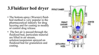 3.Fluidizer bed dryer
• The bottom-spray (Wurster) fluid-
bed method is very popular in the
pharmaceutical industry for drug
layering and for coating to modify
or control drug release.
• The hot air is passed through the
fluidized bed, particulate material
are lifted in air stream,
solution/suspension sprayed on
fluidized bed for granulation and
coating.
 
