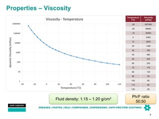 New Silicone Copolymer Lubricants - the alternative to PFPE lubrication ...