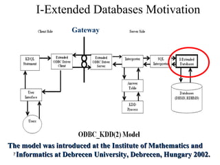 7
The model was introduced at the Institute of Mathematics andThe model was introduced at the Institute of Mathematics and
Informatics at Debrecen University, Debrecen, Hungary 2002.Informatics at Debrecen University, Debrecen, Hungary 2002.
I-Extended Databases Motivation
Gateway
 