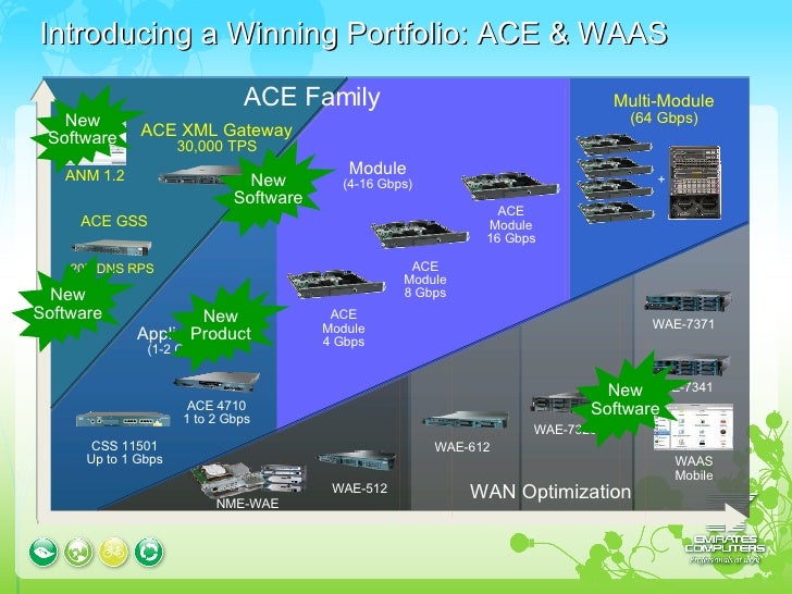 Cisco Product & Solutions Overview