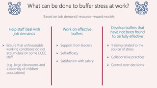 What can be done to buffer stress at work?
 Ensure that unfavourable
working conditions do not
accumulate on some ECEC
st...