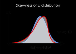 Skewness of a distribution
 