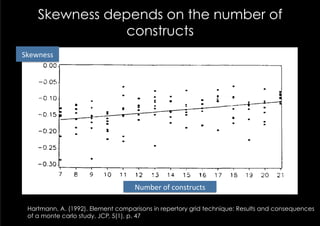 with the same number of constructs. The first sample contained 64
grids of the size 8E x 1OC. They were produced by students of med-
      Skewness courses dealing on the number of
icine participating in
                       depends with doctor-patient interaction.
These grids were provided constructs
                            for didactic purposes to explore the stu-

 Skewness	
  
   skewness
         0 03




       -c)   25

       -0 30
                  7   E   9   10   11   12     !9     13    15     16    17   15   19   20   2i
                                         numper of constructs
                                        Number	
  of	
  constructs	
  
      Figure 3 Skewness of distance distributions including linear regression.
   Hartmann, A. (1992). Element comparisons in repertory grid technique: Results and consequences
   of a monte carlo study, JCP, 5(1), p. 47
 