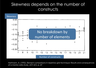 with the same number of constructs. The first sample contained 64
grids of the size 8E x 1OC. They were produced by students of med-
      Skewness courses dealing on the number of
icine participating in
                       depends with doctor-patient interaction.
These grids were provided constructs
                            for didactic purposes to explore the stu-

 Skewness	
  
   skewness
         0 03




                                    No	
  breakdown	
  by	
  
                                   number	
  of	
  elements	
  
       -c)   25

       -0 30
                  7   E   9   10    11   12   !9   13   15   16   17   15   19   20   2i
                                         numper of constructs
                                 Number	
  of	
  constructs	
  
      Figure 3 Skewness of distance distributions including linear regression.
   Hartmann, A. (1992). Element comparisons in repertory grid technique: Results and consequences
   of a monte carlo study, JCP, 5(1), p. 47
 