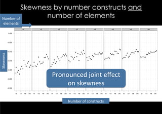 Skewness by number constructs and
  Number	
  of	
      number of elements
     elements	
  
                                                   6                                                        8                                                 10                                                          12                                                          14                                              16                                           18                                     20

                0.00




               −0.05


                                                                                                                                                                                                                                                                                                                                                      ●                                                 ●
                                                                                                                                                                                                                                                                                                                                                          ●
                                                                                                                                                                                                                                                      ●                                                                                                                                                                                       ●
                                                                                                                                                                                                                                                                                                                                            ●●
               −0.10                                                                                                                                                                                                      ●                   ●
                                                                                                                                                                                                                                                                                                                                                                                                    ●       ●●                     ●●●●
                                                                                                                                                                                                                                                                                                                                                                                                                                          ●
Skewness	
  




                                                                                                                                                                                                                                                                                                    ●        ●                                                             ●               ●●   ●                             ●●
                                                                                                                                                                                                                                  ●                       ●                                                                       ●              ●●
                                                                                                                                                                                                                                                  ●                                       ●●            ●●
                                                                                                                          ●                                                       ●       ●                                               ●                                                    ●●                                     ●●●                                              ●                                 ●●
                                                                                                                                                                                                                                                                                  ●                                                                                    ●
                                                                                                                                                                              ●       ●       ●                                                                                                                                                                                    ●
                                                                                                                              ●                               ●                                           ●                   ●                                       ●               ●                                                                                                                          ●●●●●
                                                                                                    ●                                                                                                                                                                                                                                                                          ●
 Skewness




                                                                                                                     ●●                                                                                       ●       ●                                       ●                                                           ●                                       ●●
                                                                                                                                                                          ●
                                                                                                                                                                  ●                                                                                                       ●                                          ●●       ●                               ●
                                                                                                                                  ●                                                                               ●                                                                                              ●
                                                                                                                                                  ●                                                                                                                           ●
                                                       ●                                                                                                                                          ●                                   ●                           ●
               −0.15                                                   ●                                ●                                                 ●
                                                                                                                                                                      ●
                                                                                                                                                                                                      ●
                                                                                       ●                         ●
                                                                   ●                                                                          ●
                                                                                                            ●●                                        ●
                                                                                                ●
                                                           ●                   ●                                                          ●
                                               ●               ●                           ●●                                         ●
                                                                           ●       ●
                           ●
                                           ●       ●
               −0.20               ●




                                                                                                                                          Pronounced	
  joint	
  eﬀect	
  
                               ●
                       ●
                                       ●




               −0.25




               −0.30
                                                                                                                                               on	
  skewness	
  
                           8           12              16              20              8        12              16        20              8           12              16              20              8           12              16              20              8           12           16           20           8        12           16     20              8        12              16           20       8   12        16     20


                                                                                                                                                                                                              Number of constructs
                                                                                                                                                                                                  Number	
  of	
  constructs	
  
 