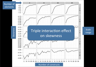6                                                       10                                                      20                                                      30
Number	
  of	
            −0.4                                ●   ●   ●
                                                                          ●   ●   ●   ●
                                                                                                                      ●
                                                                                                                          ●   ●   ●
                                                                                                                                      ●   ●   ●

                                                                                                                                                                              ●
                                                                                                                                                                                  ●
                                                                                                                                                                                      ●   ●   ●   ●   ●

                                                                                                                                                                                                                                      ●   ●   ●   ●   ●   ●   ●




elements	
  
                                                          ●                                                       ●                                                       ●                                                       ●
                                                                                                              ●                                                       ●                                                       ●
                                                      ●                                                   ●
                                                                                                                                                                  ●                                                       ●

                          −0.6                ●
                                                  ●

                                                                                                      ●                                                       ●                                                       ●




                                                                                                                                                                                                                                                                  1−2
                          −0.8            ●                                                       ●                                                       ●                                                       ●



                          −1.0
                                                                                                                                                                                                              ●

                          −1.2                                                                ●                                                       ●
                                      ●
                                                                                          ●                                                       ●                                                       ●
                                  ●


                                                                                                                                                                                                                                                          ●   ●
                                                                                                                                                                                              ●   ●   ●                                           ●   ●

                          −0.15                                                                                           ●
                                                                                                                              ●
                                                                                                                                  ●
                                                                                                                                      ●
                                                                                                                                          ●
                                                                                                                                              ●
                                                                                                                                                                          ●
                                                                                                                                                                              ●
                                                                                                                                                                                  ●   ●   ●
                                                                                                                                                                                                                                  ●
                                                                                                                                                                                                                                      ●
                                                                                                                                                                                                                                          ●
                                                                                                                                                                                                                                              ●


                                                                                                              ●                                                       ●                                                       ●
                                                                                                                                                                                                                          ●
                          −0.20                           ●
                                                              ●   ●
                                                                      ●
                                                                          ●   ●
                                                                                  ●
                                                                                      ●

                                                                                                      ●
                                                                                                          ●
                                                                                                                  ●   ●


                                                                                                                                                          ●
                                                                                                                                                              ●
                                                                                                                                                                  ●
                                                                                                                                                                                                                  ●
                                                                                                                                                                                                                      ●




                                                                                                                                                                                                                                                                  1−3
                          −0.25               ●
                                                  ●   ●                                           ●
                                                                                                                                                                                                              ●
                                                                                                                                                      ●

                          −0.30
                                                                                              ●

                                          ●


                          −0.35       ●                                                                                                           ●
                                                                                                                                                                                                          ●


                                                                                          ●

                          −0.40   ●


                                                                                                                                                                                                      ●

                          −0.10                                                                                                                                                                   ●
                                                                                                                                                                                                                                                  ●       ●   ●
           Skewness	
  




                                                                                                                                                                                  ●   ●   ●                                               ●   ●       ●
                                                                                                                                              ●                               ●               ●                                       ●
                                                                  ●                                                                       ●
                                                                                                                      ●       ●                                                                                                   ●




                                                                  Triple	
  interac;on	
  eﬀect	
  
                                                                                                                                                                          ●



                                                                                                                                                                                                                                                                           Scale	
  	
  
                                                                                                                                                                                                                              ●
            Skewness




                                                                              ●                                                                                       ●                                                   ●
                                                                                      ●                           ●       ●                                       ●
                                                                                                                                                                                                                      ●
                          −0.15
                                                                          ●                                                       ●   ●
                                                              ●       ●                                       ●                                               ●                                               ●   ●
                                                                                  ●                   ●                                           ●   ●                                                   ●
                                                                                                                                                          ●




                                                                                                                                                                                                                                                                  1−4
                                                                                                  ●
                                                                                                          ●




                                                                                                                                                                                                                                                                           range	
  
                                              ●       ●                                       ●

                          −0.20                   ●
                                                                                          ●




                                                                        on	
  skewness	
  
                                                          ●

                          −0.25       ●
                                          ●




                          −0.30   ●


                                                                                                                                                                                                                                                              ●

                          −0.08                                                                                                                                                   ●
                                                                                                                                                                                      ●       ●
                                                                                                                                                                                                  ●
                                                                                                                                                                                                      ●
                                                                                                                                                                                                          ●
                                                                                                                                                                                                                                          ●
                                                                                                                                                                                                                                              ●
                                                                                                                                                                                                                                                  ●
                                                                                                                                                                                                                                                      ●
                                                                                                                                                                                                                                                          ●



                          −0.10                                               ●                                               ●           ●
                                                                                                                                              ●
                                                                                                                                                  ●                       ●
                                                                                                                                                                              ●           ●

                                                                                                                                                                                                                      ●   ●
                                                                                                                                                                                                                              ●
                                                                                                                                                                                                                                  ●
                                                                                                                                                                                                                                      ●



                          −0.12
                                                                                                                  ●       ●
                                                                  ●                                       ●           ●           ●                               ●                                               ●
                                                                                                                                      ●                       ●                                               ●
                                                                                                                                                          ●




                                                                                                                                                                                                                                                                  1−5
                                                                                                                                                                      ●
                                                                                                              ●

                          −0.14                               ●
                                                                          ●
                                                                                  ●
                                                                                      ●
                                                                                                      ●
                                                                                                                                                      ●



                          −0.16                           ●
                                                                      ●
                                                                                          ●
                                                                                                  ●



                          −0.18                   ●                                           ●
                                          ●
                                              ●

                          −0.20   ●

                          −0.22       ●
                                                      ●


                                                                                                                                                                                                          ●

                          −0.05                                                                                                                   ●
                                                                                                                                                                                      ●       ●   ●   ●
                                                                                                                                                                                                                                  ●   ●           ●   ●
                                                                                                                                                                                                                                                          ●   ●

                                                                                                              ●                                       ●                       ●   ●                                                       ●   ●
                                                                                                                                      ●       ●                           ●               ●                                   ●
                                                                                                                                                                                                              ●
                                                                                                                                  ●                                                                                       ●
                                                                                                                                          ●               ●       ●   ●                                           ●   ●
                                                                                                                      ●

                          −0.10




                                                                                                                                                                                                                                                                  1 − 13
                                                                                          ●                               ●                                   ●
                                                                                                          ●       ●           ●
                                                                                      ●
                                                          ●       ●           ●
                                                                      ●   ●                           ●
                                                              ●
                                                                                              ●   ●
                                                  ●
                          −0.15   ●           ●                                   ●

                                                      ●
                                          ●

                          −0.20       ●




                                  5 10 15 20 25 30 5 10 15 20 25 30 5 10 15 20 25 30 5 10 15 20 25 30

                                                                                              Number	
  of	
  constructs
                                                                                                Number of constructs	
  
 