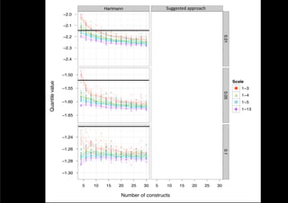 Hartmann                                              Suggested	
  approach	
  
                                                                                                            Normalized
                 −2.0    ●
                         ●
                         ●
                         ●
                         ●
                         ●
                         ●
                         ●
                         ●
                         ●
                         ●


                                     ●
                                 ●
                                 ●
                                 ●
                                 ●


                 −2.1
                                 ●
                                 ●       ●
                                 ●   ●
                                 ●
                                 ●
                                 ●
                                 ●
                                     ●        ●
                                     ●
                                     ●
                                     ●   ●    ●
                                     ●
                                     ●   ●
                                         ●                         ●
                                     ●   ●
                                         ●                             ●
                                         ●    ●       ●
                                         ●
                                         ●    ●
                                              ●   ●                        ●
                                         ●    ●       ●       ●
                                              ●   ●   ●
                                              ●   ●
                                                  ●
                                                  ●       ●
                                                          ●
                                                  ●
                                                  ●                                ●
                                                  ●   ●
                                                      ●




                                                                                                                                                       0.01
                 −2.2
                                                  ●   ●   ●   ●    ●   ●   ●
                                                      ●
                                                      ●   ●   ●                    ●
                                                                                   ●
                                                      ●   ●
                                                          ●
                                                          ●   ●    ●
                                                                   ●           ●
                                                              ●        ●   ●   ●
                                                              ●
                                                              ●    ●
                                                                   ●   ●       ●
                                                          ●   ●    ●   ●   ●   ●
                                                              ●    ●   ●   ●       ●
                                                                       ●
                                                                       ●   ●
                                                                           ●   ●
                                                                               ●   ●
                                                                       ●   ●       ●
                                                                       ●   ●       ●
                                                                           ●       ●
                                                                                   ●
                                                                                   ●




                 −2.3                                                                               ●
                                                                                                    ●    ●
                                                                                                             ●
                                                                                                             ●
                                                                                                             ●   ●
                                                                                                                             ●
                                                                                                                             ●
                                                                                                                             ●
                                                                                                                             ●
                                                                                                                             ●
                                                                                                                                  ●
                                                                                                                                  ●
                                                                                                                                  ●
                                                                                                                                  ●
                                                                                                                                      ●
                                                                                                                                      ●
                                                                                                                                          ●
                                                                                                                                          ●
                                                                                                                                          ●
                                                                                                                                              ●
                                                                                                                                              ●
                                                                                                                                              ●
                                                                                                                                              ●
                                                                                                                                                  ●


                                                                                                                                                  ●
                                                                                                                                                  ●
                                                                                                             ●
                                                                                                             ●           ●
                                                                                                                         ●        ●   ●   ●   ●
                                                                                                             ●   ●
                                                                                                                 ●   ●
                                                                                                                     ●   ●
                                                                                                                         ●   ●    ●   ●   ●   ●
                                                                                                                                              ●   ●
                                                                                                    ●    ●
                                                                                                         ●   ●   ●   ●   ●   ●    ●
                                                                                                                                  ●   ●   ●   ●   ●
                                                                                                                                                  ●
                                                                                                ●   ●
                                                                                                    ●    ●   ●   ●   ●
                                                                                                                     ●   ●   ●
                                                                                                                             ●        ●   ●
                                                                                                                                          ●       ●
                                                                                                ●   ●    ●       ●
                                                                                                                 ●   ●       ●
                                                                                                                             ●    ●   ●           ●
                                                                                                                                                  ●
                                                                                                    ●
                                                                                                    ●        ●   ●       ●                    ●
                                                                                                         ●       ●   ●
                                                                                                                     ●   ●            ●           ●
                                                                                                ●   ●            ●   ●       ●
                                                                                                ●
                                                                                                ●                                     ●   ●
                                                                                                                         ●                ●
                                                                                                ●        ●
                                                                                        ●       ●
                                                                                                ●            ●
                                                                                        ●


                 −2.4
                                                                                        ●
                                                                                        ●                ●
                                                                                                                                              ●
                                                                                        ●                        ●
                                                                                        ●
                                                                                        ●
                                                                                        ●
                                                                                        ●       ●
                                                                                        ●
                                                                                        ●
                                                                                                ●




                         ●
                         ●

                         ●


                 −1.50
                         ●
                         ●
                         ●
                         ●
                         ●
                         ●
                         ●

                         ●
                                 ●


                                                                                                                                                              Scale
Quantile value




                         ●


                                 ●
                                 ●
                                 ●       ●



                 −1.55                                                                                                                                             1−3
                                 ●
                                 ●                                                                                                                             ●
                                 ●
                                 ●
                                 ●
                                 ●   ●        ●
                                 ●
                                     ●
                                     ●




                                                                                                                                                       0.05
                                              ●
                                                  ●
                                     ●
                                     ●   ●            ●


                                                                                                                                                                   1−4
                                     ●                                         ●
                                     ●   ●    ●   ●       ●            ●
                                     ●   ●
                                         ●    ●
                                     ●
                                     ●   ●    ●
                                     ●   ●
                                         ●                                         ●
                                         ●
                                         ●    ●
                                              ●
                                              ●   ●   ●   ●
                                              ●   ●   ●
                                                  ●
                                                  ●   ●       ●                ●
                                                  ●
                                                  ●   ●
                                                      ●   ●   ●
                                                  ●       ●
                                                          ●                ●
                                                      ●                ●
                                                      ●   ●                ●


                 −1.60
                                                          ●
                                                          ●   ●    ●       ●


                                                                                                                                                                   1−5
                                                      ●   ●   ●
                                                              ●    ●   ●       ●
                                                                               ●
                                                      ●   ●        ●
                                                              ●
                                                              ●    ●
                                                                   ●
                                                                   ●   ●   ●   ●
                                                              ●        ●   ●
                                                                           ●       ●
                                                                   ●   ●
                                                                       ●   ●   ●   ●
                                                              ●    ●   ●   ●   ●   ●
                                                              ●                ●   ●
                                                                                   ●    ●




                                                                                                                                                              +	
   1−13
                                                                               ●        ●
                                                                                   ●
                                                                                   ●
                                                                                                         ●
                                                                                        ●
                                                                                        ●
                                                                                        ●
                                                                                        ●                                ●            ●
                                                                                                ●            ●   ●                            ●
                                                                                        ●                    ●                    ●   ●   ●   ●
                                                                                                ●
                                                                                                ●            ●       ●   ●        ●           ●   ●
                                                                                                    ●        ●   ●   ●   ●            ●           ●
                                                                                        ●       ●            ●   ●       ●   ●
                                                                                                                             ●    ●
                                                                                                                                  ●   ●   ●   ●
                                                                                                    ●    ●
                                                                                                         ●   ●   ●
                                                                                                                 ●   ●   ●
                                                                                                                         ●   ●    ●   ●   ●   ●   ●
                                                                                                                                                  ●
                                                                                        ●                            ●       ●        ●       ●


                 −1.65
                                                                                                ●        ●
                                                                                                         ●   ●   ●
                                                                                                                 ●       ●        ●
                                                                                                                                  ●       ●   ●   ●
                                                                                        ●       ●                    ●   ●   ●
                                                                                                                             ●        ●
                                                                                                                                      ●   ●   ●
                                                                                                                                              ●   ●
                                                                                                                                                  ●
                                                                                                ●   ●
                                                                                                    ●    ●   ●   ●   ●
                                                                                                                     ●                ●   ●       ●
                                                                                                ●   ●    ●           ●
                                                                                                                     ●            ●               ●
                                                                                                ●        ●                   ●
                                                                                                    ●
                                                                                                    ●    ●                   ●
                                                                                                    ●
                                                                                                    ●
                                                                                        ●                            ●            ●
                                                                                        ●       ●




                         ●

                                 ●
                         ●
                         ●
                                 ●


                         ●



                 −1.24   ●

                         ●

                         ●
                                 ●
                                         ●
                                              ●                                ●
                         ●
                         ●       ●   ●            ●
                                         ●    ●
                                 ●   ●                ●
                         ●           ●
                                     ●
                         ●           ●
                                     ●
                         ●           ●
                                     ●
                         ●               ●        ●
                                     ●                ●                            ●
                                 ●       ●    ●
                                         ●        ●       ●
                                 ●                ●   ●
                                                      ●       ●        ●       ●
                                     ●   ●    ●           ●   ●


                 −1.26
                                         ●
                                         ●    ●   ●                    ●   ●
                                 ●            ●   ●   ●
                                                      ●
                                         ●    ●           ●                ●
                                 ●       ●    ●       ●            ●       ●




                                                                                                                                                       0.1
                                         ●    ●   ●   ●   ●        ●       ●       ●
                                                  ●
                                                  ●       ●        ●
                                 ●       ●        ●   ●   ●
                                 ●                            ●    ●   ●
                                                                       ●       ●                                                              ●
                                 ●                ●   ●   ●
                                                          ●   ●    ●   ●
                                                                       ●   ●   ●
                                                      ●       ●    ●       ●   ●   ●            ●
                                 ●                        ●   ●
                                                              ●    ●   ●       ●   ●
                                                              ●        ●
                                                                       ●       ●
                                                                               ●   ●
                                                                   ●   ●   ●   ●
                                                                       ●   ●       ●
                                                                                   ●
                                                              ●    ●       ●   ●
                                                                   ●   ●   ●       ●            ●        ●           ●       ●
                                                                                   ●
                                                                                   ●                ●                                         ●
                                                                                   ●                ●        ●   ●
                                                                                                         ●   ●   ●                    ●
                                                                               ●                                     ●                    ●       ●
                                                                                                    ●
                                                                                                    ●                    ●        ●               ●
                                                                                        ●           ●            ●   ●                    ●   ●
                                                                                                ●                        ●   ●    ●   ●
                                                                                                    ●        ●       ●   ●        ●   ●           ●
                                                                                                    ●    ●   ●           ●        ●       ●   ●
                                                                                                                         ●   ●        ●

                 −1.28
                                                                                                    ●
                                                                                                    ●        ●       ●   ●   ●            ●   ●   ●
                                                                                                                                                  ●
                                                                                        ●                ●   ●       ●
                                                                                                                     ●   ●   ●                ●   ●
                                                                                                         ●       ●   ●   ●        ●   ●   ●
                                                                                        ●           ●    ●   ●   ●   ●       ●
                                                                                                                             ●    ●
                                                                                                                                  ●       ●       ●
                                                                                                                 ●
                                                                                                                 ●       ●
                                                                                                                         ●   ●        ●   ●   ●   ●
                                                                                                ●        ●   ●
                                                                                                             ●   ●   ●   ●        ●   ●   ●       ●
                                                                                                                                                  ●
                                                                                                         ●   ●               ●    ●
                                                                                                                                  ●       ●
                                                                                                ●            ●   ●                                ●
                                                                                        ●                ●
                                                                                                         ●                   ●
                                                                                                    ●    ●                                    ●
                                                                                                    ●
                                                                                                ●
                                                                                        ●
                                                                                                ●
                                                                                                ●

                                                                                        ●
                                                                                        ●       ●


                 −1.30
                                                                                        ●
                                                                                                ●
                                                                                                ●
                                                                                        ●       ●

                                                                                        ●
                                                                                        ●
                                                                                        ●




                             5           10       15          20       25          30       5           10       15          20       25          30

                                                              Number of constructs
 