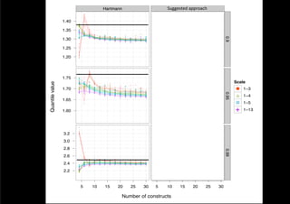 Hartmann                                              Suggested	
  approach	
  
                                                                                                           Normalized
                                ●
                                ●
                                ●
                                ●
                                ●
                                ●
                                ●


                 1.40           ●
                                ●

                                                                                               ●
                                                                                               ●
                                ●
                                                                                               ●
                                                                                               ●
                                ●                                                              ●
                                                                                               ●



                 1.35               ●
                                    ●
                                    ●
                                    ●
                                                                                               ●
                                                                                               ●


                                    ●
                                    ●                                                          ●
                                                                              ●
                                    ●
                                    ●                                                              ●
                                        ●                         ●                                ●
                                        ●
                                                 ●                                                 ●




                                                                                                                                                      0.9
                                             ●
                                             ●   ●   ●                                         ●
                                        ●
                                        ●        ●   ●
                                                     ●                                             ●
                                             ●   ●

                 1.30
                                        ●
                                        ●    ●   ●   ●   ●   ●        ●   ●       ●                ●
                                        ●
                                        ●    ●   ●
                                                 ●   ●
                                                     ●   ●   ●    ●   ●
                        ●               ●    ●
                                             ●   ●   ●   ●   ●
                                                             ●    ●   ●
                                                                      ●   ●   ●
                                                                              ●   ●                ●
                                        ●            ●       ●    ●
                                                                  ●   ●
                                                                      ●   ●   ●   ●
                                                                                  ●                                                          ●
                                                             ●    ●       ●
                                                                          ●   ●
                                                                              ●   ●                ●
                                                         ●        ●   ●   ●   ●   ●
                                                                                  ●                ●
                                                                                                   ●                             ●
                                                         ●   ●                    ●                ●    ●       ●
                                                                                                                ●           ●
                                                                                                            ●
                                                                                                            ●   ●
                                                                                                                ●   ●   ●
                                                                                                                        ●
                                                                                                                        ●        ●   ●   ●       ●
                                                                                                        ●   ●   ●   ●
                                                                                                                    ●   ●   ●    ●   ●
                                                                                                                                     ●   ●   ●
                                                                                                                                             ●   ●
                                                                                                        ●
                                                                                                        ●   ●
                                                                                                            ●   ●   ●
                                                                                                                    ●   ●   ●
                                                                                                                            ●    ●   ●   ●   ●   ●
                                                                                                                                                 ●
                                                                                                        ●   ●   ●   ●   ●        ●   ●
                                                                                                                                     ●   ●   ●
                                                                                                                                             ●   ●
                                                                                                                                                 ●
                                                                                                        ●   ●                            ●       ●
                        ●                                                                               ●
                                                                                                        ●               ●                ●       ●
                                                                                                            ●   ●           ●
                                                                                                                        ●
                        ●


                 1.25   ●                                                              ●



                        ●                                                              ●
                        ●
                        ●
                        ●                                                              ●
                        ●                                                              ●


                 1.20
                        ●
                        ●
                        ●                                                              ●
                                                                                       ●
                                                                                       ●
                                                                                       ●
                                                                                       ●
                                                                                       ●
                                                                                       ●
                                                                                       ●




                                    ●
                                    ●
                                    ●
                                    ●
                                    ●
                                    ●
                                    ●
                                    ●
                                    ●
                                    ●
                                    ●


                 1.75   ●
                                ●

                                ●
                                    ●




                                                                                                                                                             Scale
                        ●               ●
                        ●
Quantile value




                        ●
                        ●
                        ●               ●
                        ●               ●
                                        ●            ●
                                ●       ●
                                        ●
                                        ●                                 ●
                                                 ●           ●        ●
                                             ●
                                             ●   ●   ●            ●



                 1.70                                                                                                                                             1−3
                                             ●
                                             ●   ●   ●   ●   ●                ●
                                             ●   ●   ●   ●
                                ●            ●
                                             ●   ●   ●       ●    ●   ●       ●                                                                               ●
                                ●                ●   ●                                             ●
                                                 ●   ●   ●
                                                     ●   ●   ●                    ●
                                ●                    ●   ●
                                                         ●            ●   ●                        ●
                                                     ●   ●   ●    ●
                                                             ●    ●   ●
                                                                      ●   ●
                                                                          ●   ●
                                                                              ●   ●                ●
                                                         ●   ●
                                                             ●    ●
                                                                  ●   ●   ●   ●   ●                ●
                                                             ●    ●   ●
                                                                      ●   ●       ●
                                                                              ●




                                                                                                                                                      0.95
                                                                  ●
                                                                  ●   ●   ●
                                                                          ●   ●
                                                                              ●   ●                ●
                                                                                                   ●
                                                                  ●       ●       ●
                                                                                  ●                ●
                                                                              ●   ●                ●
                                ●                                         ●
                                                                                                   ●
                                                                                                   ●
                                                                                                        ●
                                                                                                        ●                   ●
                                                                                                                                         ●                        1−4
                 1.65
                                ●
                                ●                                                                       ●                        ●
                                                                                                        ●               ●            ●       ●
                                                                                                        ●
                                                                                                        ●       ●
                                                                                                                ●   ●
                                                                                                                    ●   ●   ●
                                                                                                                            ●        ●       ●   ●
                                                                                                            ●   ●   ●   ●
                                                                                                                        ●        ●   ●   ●   ●   ●
                                ●                                                                           ●   ●   ●   ●
                                                                                                                        ●   ●    ●   ●
                                                                                                                                     ●   ●       ●
                                                                                                            ●
                                                                                                            ●   ●
                                                                                                                ●       ●   ●    ●   ●
                                                                                                                                     ●       ●
                                                                                                                                             ●   ●
                                                                                                                                                 ●
                                                                                                                    ●       ●            ●   ●   ●


                                                                                                                                                                  1−5
                                                                                                            ●
                                                                                                            ●   ●   ●   ●
                                                                                                                        ●   ●    ●   ●   ●   ●
                                                                                                        ●       ●   ●
                                                                                                                    ●   ●   ●    ●       ●   ●
                                                                                                                                 ●       ●       ●
                                                                                                            ●
                                                                                                            ●       ●                        ●   ●
                                ●                                                              ●                        ●
                                                                                                                ●       ●




                                                                                                                                                             +	
   1−13
                                                                                               ●
                                                                                               ●

                                                                                               ●
                                                                                               ●


                 1.60                                                                  ●       ●
                                                                                       ●
                                                                                       ●       ●
                                                                                       ●
                                                                                       ●
                                                                                       ●
                                                                                       ●       ●
                                                                                       ●
                                                                                       ●
                                                                                               ●



                                                                                               ●
                                                                                               ●

                                                                                               ●




                        ●



                        ●



                 3.2    ●
                        ●
                        ●
                        ●
                        ●




                 3.0
                 2.8                                                                   ●




                                                                                                                                                      0.99
                                                                                       ●
                                                                                       ●
                                                                                       ●
                                                                                       ●
                                                                                       ●
                                                                                       ●
                                                                                       ●


                 2.6            ●
                                ●
                                ●
                                ●
                                ●       ●
                                ●   ●        ●           ●
                                        ●    ●   ●                        ●
                                    ●        ●   ●
                                                 ●   ●                ●       ●
                                        ●
                                        ●        ●
                                                 ●   ●   ●
                                                         ●   ●        ●           ●
                                                                                  ●
                                    ●   ●        ●   ●
                                                     ●   ●
                                                         ●   ●    ●
                                        ●
                                        ●                ●   ●
                                                             ●    ●       ●   ●


                 2.4
                                                     ●   ●
                                                         ●   ●
                                                             ●    ●   ●
                                                                      ●   ●
                                                                          ●   ●
                                                                              ●   ●
                                    ●                                 ●   ●   ●
                                                                              ●   ●
                                                                                  ●
                                    ●                                             ●

                                    ●                                                                       ●           ●   ●            ●       ●
                                    ●
                                    ●                                                                       ●   ●           ●    ●   ●       ●
                                                                                                                                             ●   ●
                                    ●
                                    ●
                                    ●                                                          ●        ●   ●
                                                                                                            ●   ●   ●   ●   ●
                                                                                                                            ●    ●   ●
                                                                                                                                     ●   ●
                                                                                                                                         ●   ●   ●
                                                                                                                                                 ●
                                                                                               ●        ●       ●
                                                                                                                ●   ●   ●
                                                                                                                        ●   ●
                                                                                                                            ●    ●
                                                                                                                                 ●   ●   ●
                                                                                                                                         ●   ●
                                                                                                                                             ●   ●
                                    ●                                                          ●            ●       ●
                                                                                                                    ●   ●            ●   ●   ●   ●
                                                                                                        ●   ●   ●   ●   ●   ●    ●
                                                                                               ●   ●    ●
                                                                                                        ●
                                                                                                   ●
                                                                                               ●   ●


                 2.2                                                                           ●   ●
                                                                                                   ●
                                                                                                   ●
                                                                                                   ●




                            5           10       15          20       25          30       5           10       15          20       25          30

                                                                 Number of constructs
 