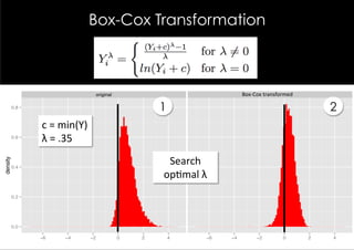 Box-Cox Transformation



                                            original                                      Box-­‐Cox	
  boxcox
                                                                                                       transformed	
  

          0.8                                                  1                                                             2
                c	
  =	
  min(Y)	
  
          0.6
                λ	
  =	
  .35	
  
                                                                Search	
  
density




          0.4

                                                               op;mal	
  λ	
  	
  
          0.2




          0.0

                −6       −4            −2              0   2       4           −6    −4          −2             0        2   4
                                                                                                      value
 