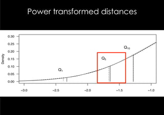 Power transformed distances


          0.30

          0.25
                                                     Q10
          0.20
Density




          0.15                           Q5

          0.10
                             Q1
          0.05

          0.00

                 −3.0     −2.5    −2.0        −1.5         −1.0
 