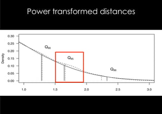 Power transformed distances


          0.30

          0.25
                           Q90
          0.20
Density




          0.15                         Q95

          0.10
                                                   Q99
          0.05

          0.00

                 1.0             1.5         2.0     2.5   3.0
 