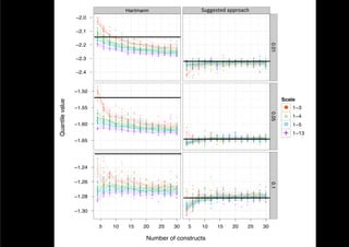 Hartmann                                              Suggested	
  approach	
  
                                                                                                            Normalized
                 −2.0    ●
                         ●
                         ●
                         ●
                         ●
                         ●
                         ●
                         ●
                         ●
                         ●
                         ●


                                     ●
                                 ●
                                 ●
                                 ●
                                 ●


                 −2.1
                                 ●
                                 ●       ●
                                 ●   ●
                                 ●
                                 ●
                                 ●
                                 ●
                                     ●        ●
                                     ●
                                     ●
                                     ●   ●    ●
                                     ●
                                     ●   ●
                                         ●                         ●
                                     ●   ●
                                         ●                             ●
                                         ●    ●       ●
                                         ●
                                         ●    ●
                                              ●   ●                        ●
                                         ●    ●       ●       ●
                                              ●   ●   ●
                                              ●   ●
                                                  ●
                                                  ●       ●
                                                          ●
                                                  ●
                                                  ●                                ●
                                                  ●   ●
                                                      ●




                                                                                                                                                       0.01
                 −2.2
                                                  ●   ●   ●   ●    ●   ●   ●
                                                      ●
                                                      ●   ●   ●                    ●
                                                                                   ●
                                                      ●   ●
                                                          ●
                                                          ●   ●    ●
                                                                   ●           ●
                                                              ●        ●   ●   ●
                                                              ●
                                                              ●    ●
                                                                   ●   ●       ●
                                                          ●   ●    ●   ●   ●   ●
                                                              ●    ●   ●   ●       ●
                                                                       ●
                                                                       ●   ●
                                                                           ●   ●   ●
                                                                           ●   ●   ●
                                                                       ●   ●       ●
                                                                       ●
                                                                           ●       ●
                                                                                   ●
                                                                                   ●




                 −2.3                                                                               ●
                                                                                                    ●    ●
                                                                                                             ●
                                                                                                             ●
                                                                                                             ●   ●
                                                                                                                             ●
                                                                                                                             ●
                                                                                                                             ●
                                                                                                                             ●
                                                                                                                             ●
                                                                                                                                  ●
                                                                                                                                  ●
                                                                                                                                  ●
                                                                                                                                  ●
                                                                                                                                      ●
                                                                                                                                      ●
                                                                                                                                          ●
                                                                                                                                          ●
                                                                                                                                          ●
                                                                                                                                              ●
                                                                                                                                              ●
                                                                                                                                              ●
                                                                                                                                              ●
                                                                                                                                                  ●


                                                                                                                                                  ●
                                                                                                                                                  ●
                                                                                                             ●
                                                                                                             ●           ●
                                                                                                                         ●        ●   ●   ●   ●
                                                                                                             ●   ●
                                                                                                                 ●   ●
                                                                                                                     ●   ●
                                                                                                                         ●   ●    ●   ●   ●   ●
                                                                                                                                              ●   ●
                                                                                                    ●    ●
                                                                                                         ●   ●   ●   ●   ●   ●    ●
                                                                                                                                  ●   ●   ●   ●   ●
                                                                                                                                                  ●
                                                                                                ●   ●
                                                                                                    ●    ●   ●   ●   ●
                                                                                                                     ●   ●   ●
                                                                                                                             ●        ●   ●
                                                                                                                                          ●       ●
                                                                                                ●   ●    ●       ●
                                                                                                                 ●   ●       ●
                                                                                                                             ●    ●   ●           ●
                                                                                                                                                  ●
                                                                                                    ●
                                                                                                    ●        ●   ●       ●                    ●
                                                                                                         ●       ●   ●
                                                                                                                     ●   ●            ●           ●
                                                                                                ●   ●            ●   ●       ●
                                                                                                ●
                                                                                                ●                                     ●   ●
                                                                                                                         ●                ●
                                                                                                ●        ●
                                                                                        ●       ●
                                                                                                ●            ●
                                                                                        ●


                 −2.4
                                                                                        ●
                                                                                        ●                ●
                                                                                                                                              ●
                                                                                        ●                        ●
                                                                                        ●
                                                                                        ●
                                                                                        ●
                                                                                        ●       ●
                                                                                        ●
                                                                                        ●
                                                                                                ●




                         ●
                         ●

                         ●


                 −1.50
                         ●
                         ●
                         ●
                         ●
                         ●
                         ●
                         ●

                         ●
                                 ●


                                                                                                                                                              Scale
Quantile value




                         ●


                                 ●
                                 ●
                                 ●       ●



                 −1.55                                                                                                                                             1−3
                                 ●
                                 ●                                                                                                                             ●
                                 ●
                                 ●
                                 ●
                                 ●   ●        ●
                                 ●
                                     ●
                                     ●




                                                                                                                                                       0.05
                                              ●
                                                  ●
                                     ●
                                     ●   ●            ●


                                                                                                                                                                   1−4
                                     ●                                         ●
                                     ●   ●    ●   ●       ●            ●
                                     ●   ●
                                         ●    ●
                                     ●
                                     ●   ●    ●
                                     ●   ●
                                         ●                                         ●
                                         ●
                                         ●    ●
                                              ●
                                              ●   ●   ●   ●
                                              ●   ●   ●
                                                  ●
                                                  ●   ●       ●                ●
                                                  ●   ●
                                                      ●   ●   ●
                                                  ●
                                                  ●       ●
                                                          ●
                                                                       ●   ●
                                                      ●
                                                      ●   ●                ●


                 −1.60
                                                          ●
                                                          ●   ●    ●       ●


                                                                                                                                                                   1−5
                                                      ●   ●   ●
                                                              ●    ●   ●       ●
                                                                               ●
                                                      ●   ●        ●
                                                              ●
                                                              ●    ●
                                                                   ●
                                                                   ●   ●   ●   ●
                                                              ●        ●   ●
                                                                           ●       ●
                                                                   ●   ●
                                                                       ●   ●   ●   ●
                                                              ●    ●   ●   ●
                                                                           ●   ●   ●
                                                              ●                ●




                                                                                                                                                              +	
   1−13
                                                                                   ●
                                                                                   ●    ●
                                                                                        ●
                                                                               ●
                                                                                   ●
                                                                                   ●
                                                                                                         ●
                                                                                        ●
                                                                                        ●
                                                                                        ●
                                                                                        ●                                ●            ●
                                                                                                ●            ●   ●                            ●
                                                                                        ●                    ●                    ●   ●       ●
                                                                                                ●            ●       ●   ●                ●   ●   ●
                                                                                                ●   ●                ●            ●               ●
                                                                                        ●       ●            ●
                                                                                                             ●   ●       ●
                                                                                                                         ●   ●    ●   ●
                                                                                                                                      ●   ●
                                                                                                         ●   ●   ●
                                                                                                                 ●   ●   ●   ●
                                                                                                                             ●    ●
                                                                                                                                  ●   ●       ●
                                                                                                                                              ●   ●
                                                                                        ●           ●    ●       ●   ●   ●   ●        ●   ●   ●   ●


                 −1.65
                                                                                                ●        ●   ●   ●       ●        ●
                                                                                                                                  ●       ●   ●   ●
                                                                                        ●       ●                    ●   ●   ●
                                                                                                                             ●        ●
                                                                                                                                      ●   ●   ●   ●
                                                                                                                                                  ●
                                                                                                ●   ●
                                                                                                    ●    ●   ●   ●   ●
                                                                                                                     ●                ●   ●       ●
                                                                                                ●   ●    ●           ●
                                                                                                                     ●            ●               ●
                                                                                                ●        ●                   ●
                                                                                                    ●
                                                                                                    ●    ●                   ●
                                                                                                    ●
                                                                                                    ●
                                                                                        ●                            ●            ●
                                                                                        ●       ●




                         ●

                                 ●
                         ●
                         ●
                                 ●


                         ●



                 −1.24   ●

                         ●

                         ●
                                 ●
                                         ●
                                              ●                                ●
                         ●
                         ●       ●   ●            ●
                                         ●    ●
                                 ●   ●                ●
                         ●           ●
                                     ●
                         ●           ●
                                     ●
                         ●           ●
                                     ●
                         ●               ●        ●
                                     ●                ●                            ●
                                 ●       ●    ●
                                         ●        ●       ●
                                 ●                ●   ●
                                                      ●       ●        ●       ●
                                     ●   ●    ●           ●   ●


                 −1.26
                                         ●
                                         ●    ●   ●                    ●   ●
                                 ●            ●   ●   ●
                                                      ●
                                         ●    ●           ●                ●
                                 ●       ●    ●       ●            ●       ●




                                                                                                                                                       0.1
                                         ●    ●   ●   ●   ●        ●       ●       ●
                                                  ●
                                                  ●       ●        ●
                                 ●       ●        ●   ●   ●
                                 ●                            ●    ●   ●
                                                                       ●       ●                                                              ●
                                 ●                ●   ●   ●
                                                          ●   ●    ●   ●
                                                                       ●   ●   ●
                                                      ●       ●    ●       ●   ●   ●            ●
                                 ●                        ●   ●
                                                              ●    ●   ●       ●   ●
                                                              ●        ●
                                                                       ●       ●
                                                                               ●   ●
                                                                   ●   ●   ●   ●
                                                                       ●   ●       ●
                                                                                   ●
                                                              ●    ●       ●   ●
                                                                   ●   ●   ●       ●            ●        ●           ●       ●
                                                                                   ●
                                                                                   ●
                                                                                   ●                ●                                         ●
                                                                                                    ●    ●   ●   ●                    ●
                                                                                                             ●   ●   ●                            ●
                                                                               ●                    ●                    ●                ●       ●
                                                                                                    ●                             ●
                                                                                        ●           ●            ●   ●                    ●   ●
                                                                                                ●                        ●   ●    ●   ●
                                                                                                    ●        ●       ●   ●        ●   ●           ●
                                                                                                    ●    ●   ●           ●        ●       ●   ●
                                                                                                                         ●   ●        ●

                 −1.28
                                                                                                    ●
                                                                                                    ●        ●       ●   ●   ●            ●   ●   ●
                                                                                                                                                  ●
                                                                                        ●                ●   ●       ●
                                                                                                                     ●   ●   ●                ●   ●
                                                                                                         ●       ●   ●   ●        ●   ●   ●
                                                                                        ●           ●    ●   ●   ●   ●       ●
                                                                                                                             ●    ●
                                                                                                                                  ●       ●       ●
                                                                                                                 ●       ●
                                                                                                                         ●   ●        ●   ●   ●   ●
                                                                                                ●        ●   ●
                                                                                                             ●   ●   ●   ●        ●   ●   ●       ●
                                                                                                                                                  ●
                                                                                                         ●   ●               ●    ●
                                                                                                                                  ●       ●
                                                                                                ●            ●   ●                                ●
                                                                                        ●                ●
                                                                                                         ●                   ●
                                                                                                    ●    ●                                    ●
                                                                                                    ●
                                                                                                ●
                                                                                        ●
                                                                                                ●
                                                                                                ●

                                                                                        ●
                                                                                        ●       ●


                 −1.30
                                                                                        ●
                                                                                                ●
                                                                                                ●
                                                                                        ●       ●

                                                                                        ●
                                                                                        ●
                                                                                        ●




                             5           10       15          20       25          30       5           10       15          20       25          30

                                                              Number of constructs
 