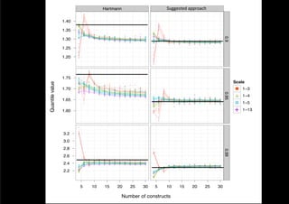 Hartmann                                              Suggested	
  approach	
  
                                                                                                           Normalized
                                ●
                                ●
                                ●
                                ●
                                ●
                                ●
                                ●


                 1.40           ●
                                ●

                                                                                               ●
                                                                                               ●
                                ●
                                                                                               ●
                                                                                               ●
                                ●                                                              ●
                                                                                               ●



                 1.35               ●
                                    ●
                                    ●
                                    ●
                                                                                               ●
                                                                                               ●


                                    ●
                                    ●                                                          ●
                                                                              ●
                                    ●
                                    ●                                                              ●
                                        ●                         ●                                ●
                                        ●
                                                 ●                                                 ●




                                                                                                                                                      0.9
                                             ●
                                             ●   ●   ●                                         ●
                                        ●
                                        ●        ●   ●
                                                     ●                                             ●
                                             ●   ●

                 1.30
                                        ●
                                        ●    ●   ●   ●   ●   ●        ●   ●       ●                ●
                                        ●
                                        ●    ●   ●
                                                 ●   ●
                                                     ●   ●   ●    ●   ●
                        ●               ●    ●
                                             ●   ●   ●   ●   ●
                                                             ●    ●   ●
                                                                      ●   ●   ●
                                                                              ●   ●                ●
                                        ●            ●       ●    ●
                                                                  ●   ●
                                                                      ●   ●   ●   ●
                                                                                  ●                                                          ●
                                                             ●    ●       ●
                                                                          ●   ●
                                                                              ●   ●                ●
                                                         ●        ●   ●   ●   ●   ●
                                                                                  ●                ●
                                                                                                   ●                             ●
                                                         ●   ●                    ●                ●    ●       ●
                                                                                                                ●           ●
                                                                                                            ●
                                                                                                            ●   ●
                                                                                                                ●   ●   ●
                                                                                                                        ●
                                                                                                                        ●        ●   ●   ●       ●
                                                                                                        ●   ●   ●   ●
                                                                                                                    ●   ●   ●    ●   ●
                                                                                                                                     ●   ●   ●
                                                                                                                                             ●   ●
                                                                                                        ●
                                                                                                        ●   ●
                                                                                                            ●   ●   ●
                                                                                                                    ●   ●   ●
                                                                                                                            ●    ●   ●   ●   ●   ●
                                                                                                                                                 ●
                                                                                                        ●   ●   ●   ●   ●        ●   ●
                                                                                                                                     ●   ●   ●
                                                                                                                                             ●   ●
                                                                                                                                                 ●
                                                                                                        ●   ●                            ●       ●
                        ●                                                                               ●
                                                                                                        ●               ●                ●       ●
                                                                                                            ●   ●           ●
                                                                                                                        ●
                        ●


                 1.25   ●                                                              ●



                        ●                                                              ●
                        ●
                        ●
                        ●                                                              ●
                        ●                                                              ●


                 1.20
                        ●
                        ●
                        ●                                                              ●
                                                                                       ●
                                                                                       ●
                                                                                       ●
                                                                                       ●
                                                                                       ●
                                                                                       ●
                                                                                       ●




                                    ●
                                    ●
                                    ●
                                    ●
                                    ●
                                    ●
                                    ●
                                    ●
                                    ●
                                    ●
                                    ●


                 1.75   ●
                                ●

                                ●
                                    ●




                                                                                                                                                             Scale
                        ●               ●
                        ●
Quantile value




                        ●
                        ●
                        ●               ●
                        ●               ●
                                        ●            ●
                                ●       ●
                                        ●
                                        ●                                 ●
                                                 ●           ●        ●
                                             ●
                                             ●   ●   ●            ●



                 1.70                                                                                                                                             1−3
                                             ●
                                             ●   ●   ●   ●   ●                ●
                                             ●   ●   ●   ●
                                ●            ●
                                             ●   ●   ●       ●    ●   ●       ●                                                                               ●
                                ●                ●   ●                                             ●
                                                 ●   ●   ●
                                                     ●   ●   ●                    ●
                                ●                    ●   ●
                                                         ●            ●   ●                        ●
                                                     ●   ●   ●    ●
                                                             ●    ●   ●
                                                                      ●   ●
                                                                          ●   ●
                                                                              ●   ●                ●
                                                         ●   ●
                                                             ●    ●
                                                                  ●   ●   ●   ●   ●                ●
                                                             ●    ●   ●
                                                                      ●   ●       ●
                                                                              ●




                                                                                                                                                      0.95
                                                                  ●
                                                                  ●   ●   ●
                                                                          ●   ●
                                                                              ●   ●                ●
                                                                                                   ●
                                                                  ●       ●       ●
                                                                                  ●                ●
                                                                              ●   ●                ●
                                ●                                         ●
                                                                                                   ●
                                                                                                   ●
                                                                                                        ●
                                                                                                        ●                   ●
                                                                                                                                         ●                        1−4
                 1.65
                                ●
                                ●                                                                       ●                        ●
                                                                                                        ●               ●            ●       ●
                                                                                                        ●
                                                                                                        ●       ●
                                                                                                                ●   ●
                                                                                                                    ●   ●   ●
                                                                                                                            ●        ●       ●   ●
                                                                                                            ●   ●   ●   ●
                                                                                                                        ●        ●   ●   ●   ●   ●
                                ●                                                                           ●   ●   ●   ●
                                                                                                                        ●   ●    ●   ●
                                                                                                                                     ●   ●       ●
                                                                                                            ●
                                                                                                            ●   ●
                                                                                                                ●       ●   ●    ●   ●
                                                                                                                                     ●       ●
                                                                                                                                             ●   ●
                                                                                                                                                 ●
                                                                                                                    ●       ●            ●   ●   ●


                                                                                                                                                                  1−5
                                                                                                            ●
                                                                                                            ●   ●   ●   ●
                                                                                                                        ●   ●    ●   ●   ●   ●
                                                                                                        ●       ●   ●
                                                                                                                    ●   ●   ●    ●       ●   ●
                                                                                                                                 ●       ●       ●
                                                                                                            ●
                                                                                                            ●       ●                        ●   ●
                                ●                                                              ●                        ●
                                                                                                                ●       ●




                                                                                                                                                             +	
   1−13
                                                                                               ●
                                                                                               ●

                                                                                               ●
                                                                                               ●


                 1.60                                                                  ●       ●
                                                                                       ●
                                                                                       ●       ●
                                                                                       ●
                                                                                       ●
                                                                                       ●
                                                                                       ●       ●
                                                                                       ●
                                                                                       ●
                                                                                               ●



                                                                                               ●
                                                                                               ●

                                                                                               ●




                        ●



                        ●



                 3.2    ●
                        ●
                        ●
                        ●
                        ●




                 3.0
                 2.8                                                                   ●




                                                                                                                                                      0.99
                                                                                       ●
                                                                                       ●
                                                                                       ●
                                                                                       ●
                                                                                       ●
                                                                                       ●
                                                                                       ●


                 2.6            ●
                                ●
                                ●
                                ●
                                ●       ●
                                ●   ●        ●           ●
                                        ●    ●   ●                        ●
                                    ●        ●   ●
                                                 ●   ●                ●       ●
                                        ●
                                        ●        ●
                                                 ●   ●   ●
                                                         ●   ●        ●           ●
                                                                                  ●
                                    ●   ●        ●   ●
                                                     ●   ●
                                                         ●   ●    ●
                                        ●
                                        ●                ●   ●
                                                             ●    ●       ●   ●


                 2.4
                                                     ●   ●
                                                         ●   ●
                                                             ●    ●   ●
                                                                      ●   ●
                                                                          ●   ●
                                                                              ●   ●
                                    ●                                 ●   ●   ●
                                                                              ●   ●
                                                                                  ●
                                    ●                                             ●

                                    ●                                                                       ●           ●   ●            ●       ●
                                    ●
                                    ●                                                                       ●   ●           ●    ●   ●       ●
                                                                                                                                             ●   ●
                                    ●
                                    ●
                                    ●                                                          ●        ●   ●
                                                                                                            ●   ●   ●   ●   ●
                                                                                                                            ●    ●   ●
                                                                                                                                     ●   ●
                                                                                                                                         ●   ●   ●
                                                                                                                                                 ●
                                                                                               ●        ●       ●
                                                                                                                ●   ●   ●
                                                                                                                        ●   ●
                                                                                                                            ●    ●
                                                                                                                                 ●   ●   ●
                                                                                                                                         ●   ●
                                                                                                                                             ●   ●
                                    ●                                                          ●            ●       ●
                                                                                                                    ●   ●            ●   ●   ●   ●
                                                                                                        ●   ●   ●   ●   ●   ●    ●
                                                                                               ●   ●    ●
                                                                                                        ●
                                                                                                   ●
                                                                                               ●   ●


                 2.2                                                                           ●   ●
                                                                                                   ●
                                                                                                   ●
                                                                                                   ●




                            5           10       15          20       25          30       5           10       15          20       25          30

                                                                 Number of constructs
 