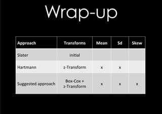 Wrap-up
Approach                Transforms                Mean   Sd   Skew

Slater                        ini;al

Hartmann                z-­‐Transform              x     x

                         Box-­‐Cox	
  +	
  	
  
Suggested	
  approach                              x     x     x
                        z-­‐Transform
 