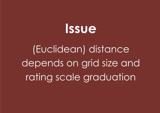 Issue
   (Euclidean) distance
depends on grid size and
 rating scale graduation
 