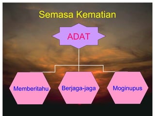 ADAT
Memberitahu Berjaga-jaga Moginupus
Semasa Kematian
 