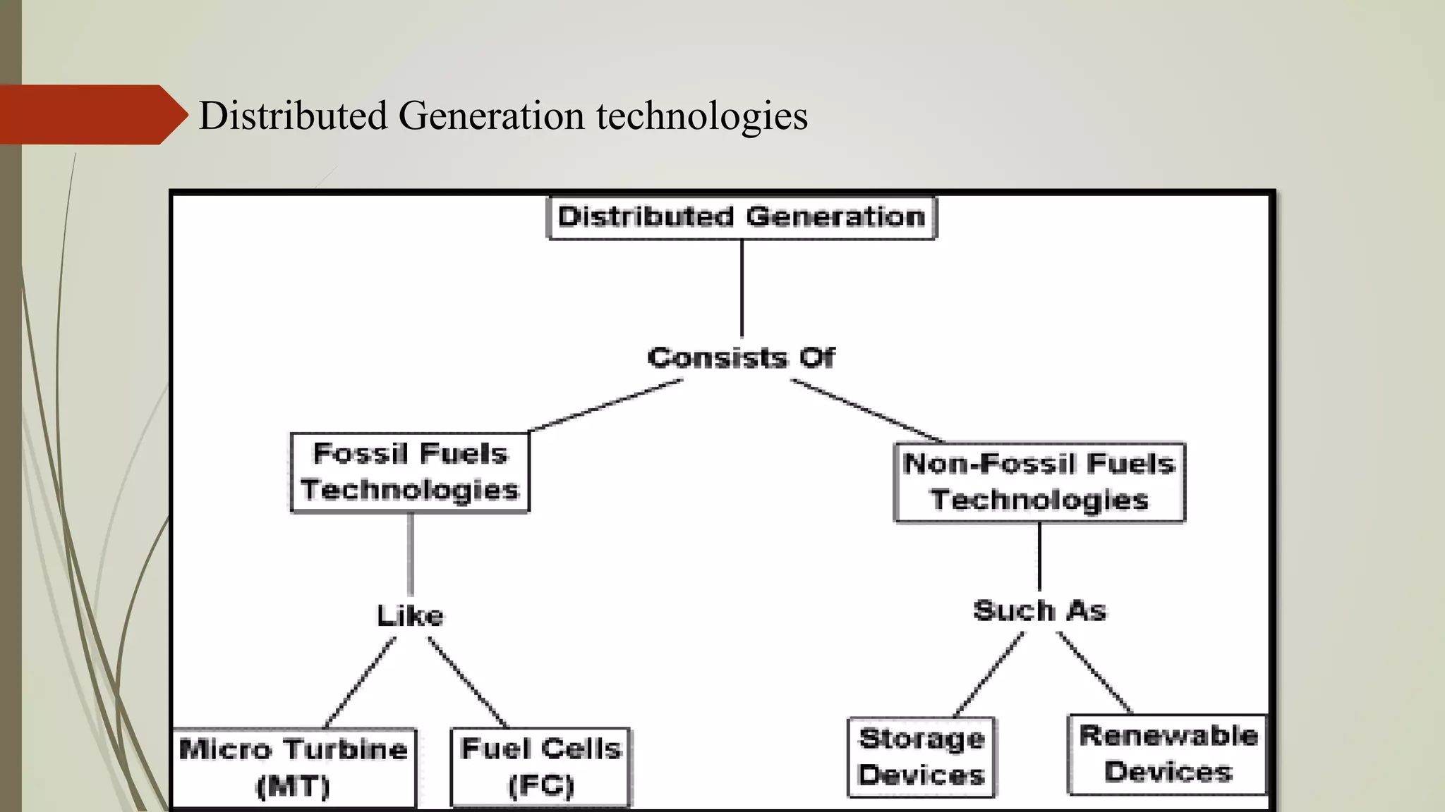 Distributed Generation technologies
 