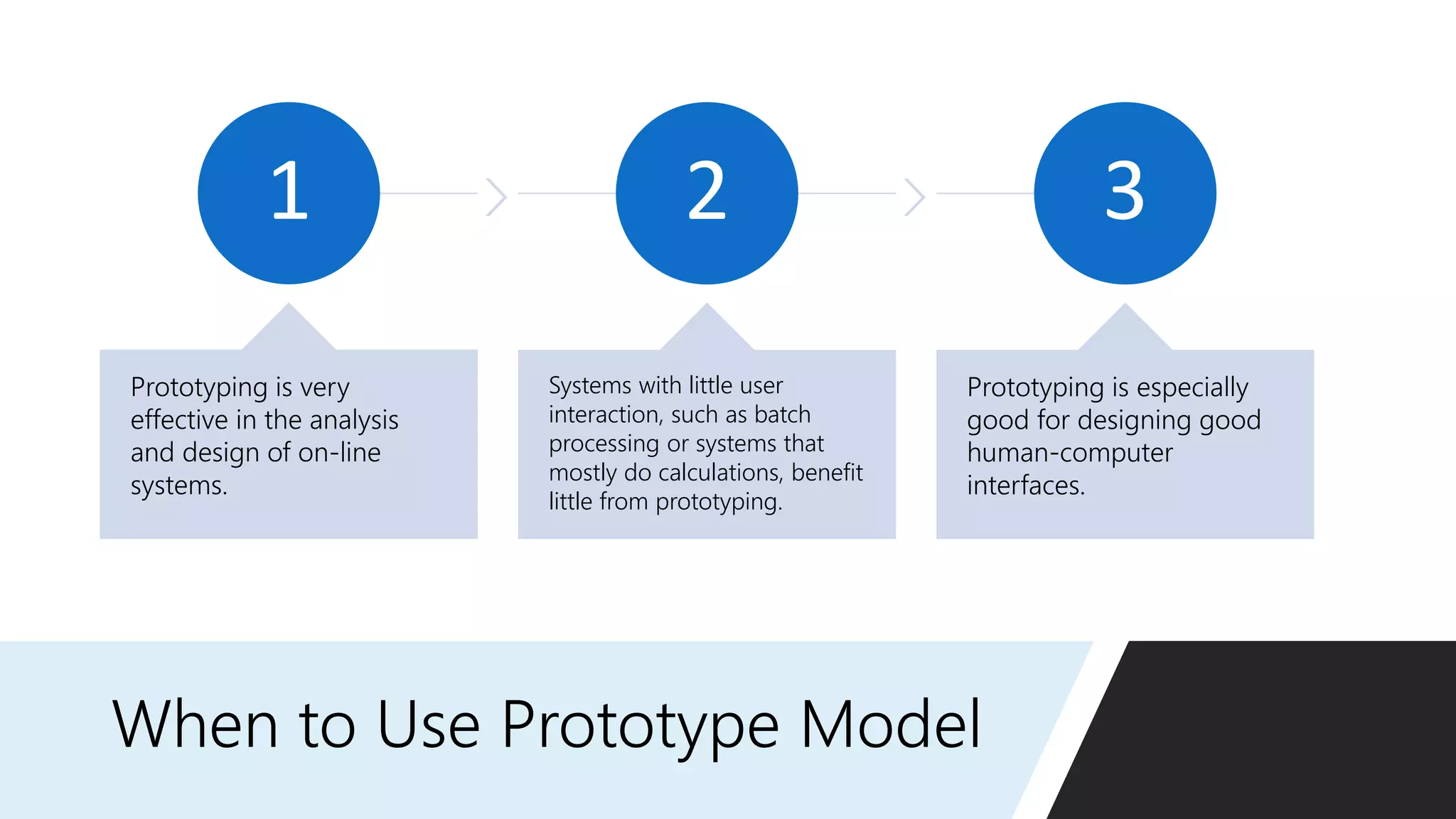 When to Use Prototype Model
1
Prototyping is very
effective in the analysis
and design of on-line
systems.
2
Systems with little user
interaction, such as batch
processing or systems that
mostly do calculations, benefit
little from prototyping.
3
Prototyping is especially
good for designing good
human-computer
interfaces.
 