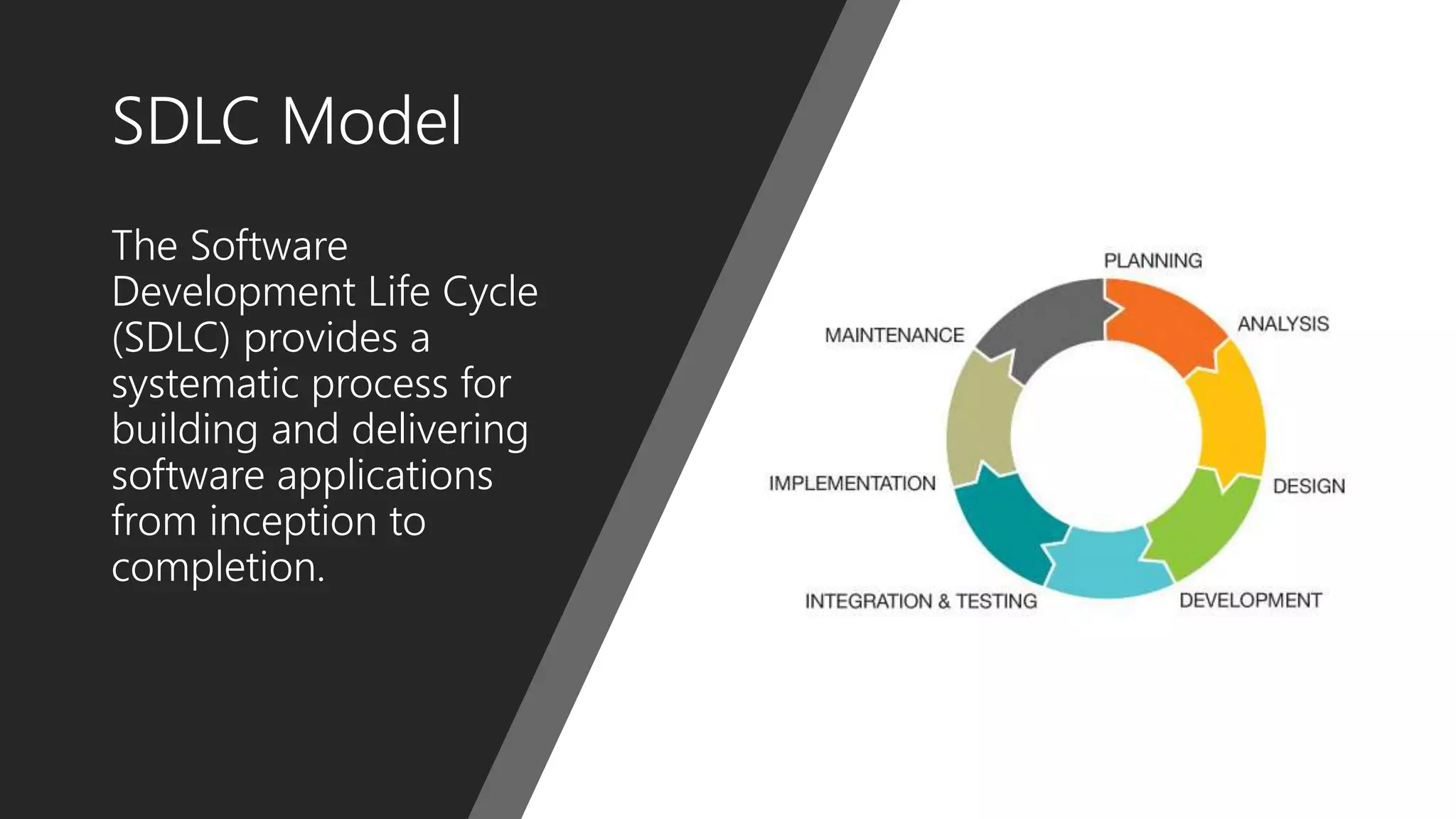 SDLC Model
The Software
Development Life Cycle
(SDLC) provides a
systematic process for
building and delivering
software applications
from inception to
completion.
 