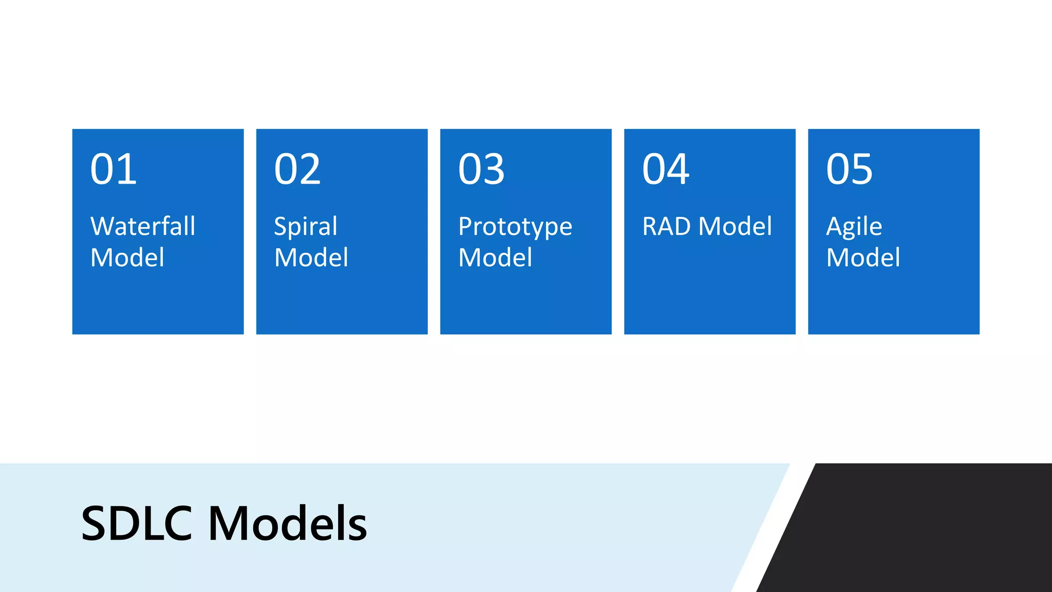 SDLC Models
Waterfall
Model
01
Spiral
Model
02
Prototype
Model
03
RAD Model
04
Agile
Model
05
 