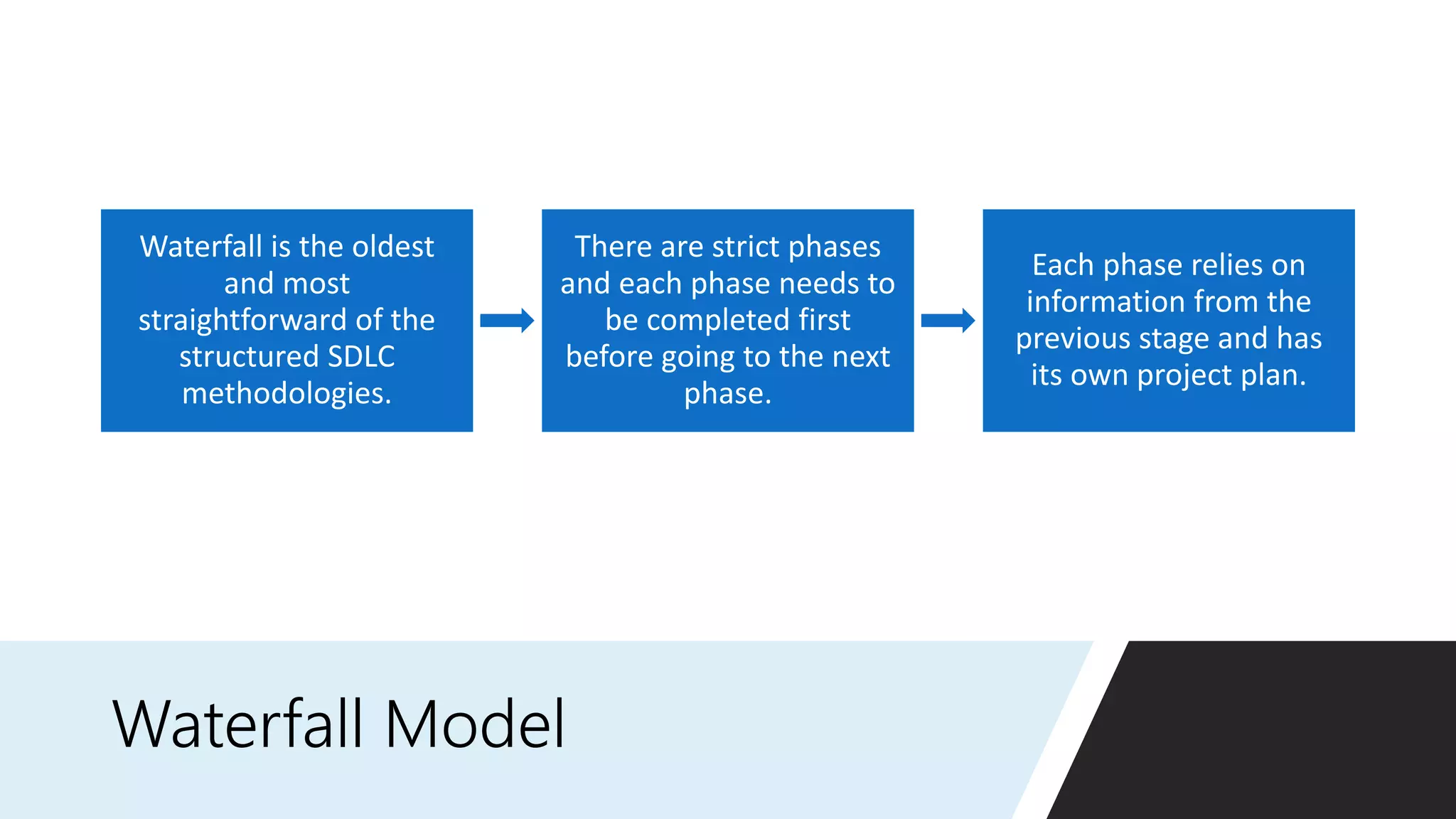 Waterfall Model
Waterfall is the oldest
and most
straightforward of the
structured SDLC
methodologies.
There are strict phases
and each phase needs to
be completed first
before going to the next
phase.
Each phase relies on
information from the
previous stage and has
its own project plan.
 
