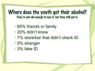 Where does the youth get their alcohol? They’re not old enough to buy it, but they still get it.. 65% friends or family 20% didn’t know 7% store/bar that didn’t check ID 5% stranger 3% fake ID 