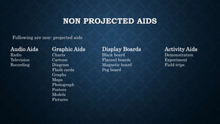 NON PROJECTED AIDS
Following are non- projected aids
Audio Aids
Radio
Television
Recording
Graphic Aids
Charts
Cartoon
Diagram
Flash cards
Graphs
Maps
Photograph
Posters
Models
Pictures
Display Boards
Black board
Flannel boards
Magnetic board
Peg board
Activity Aids
Demonstration
Experiment
Field trips
 
