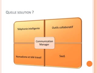 Une structure financière solide