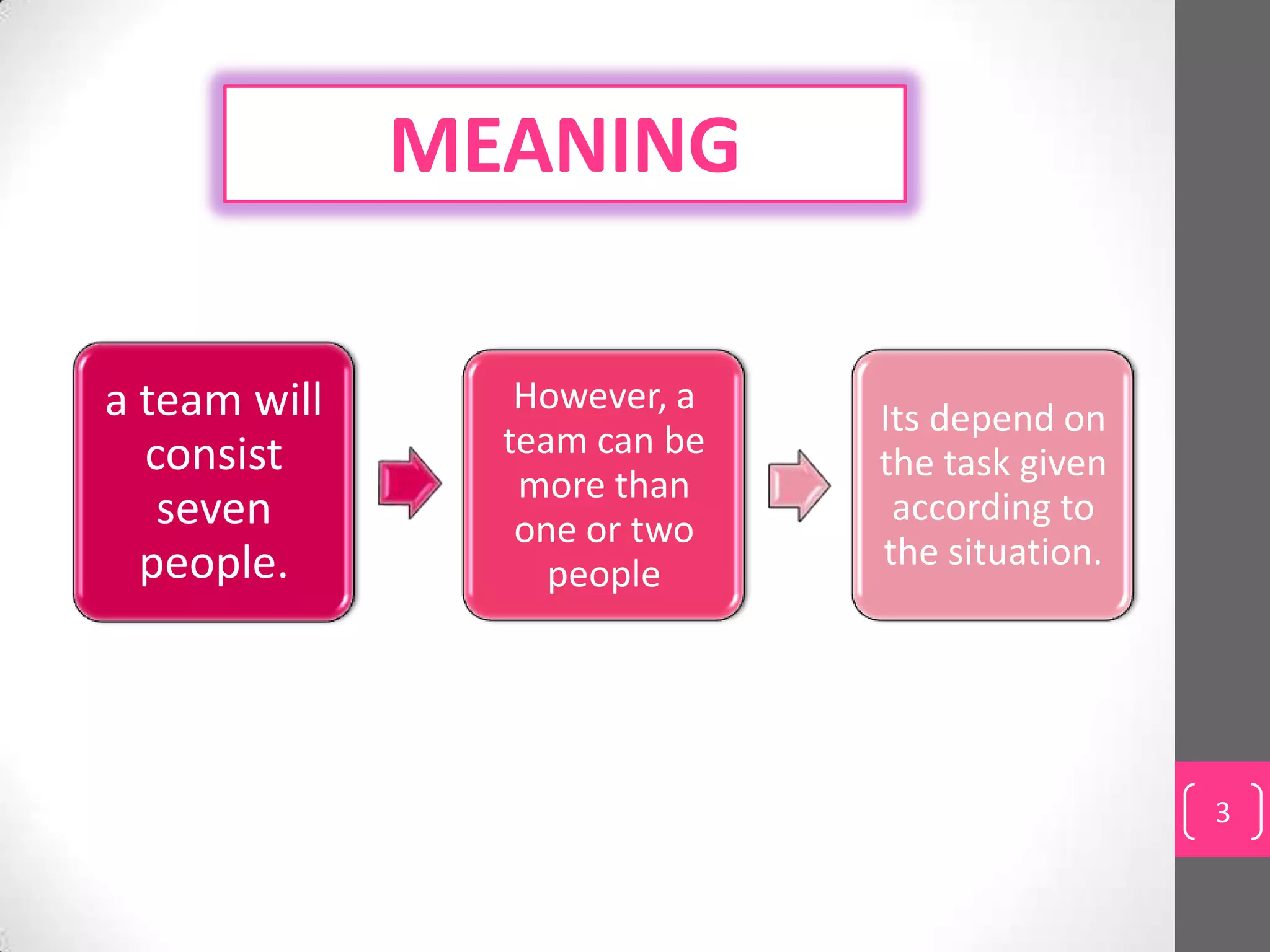 MEANING

a team will      However, a
                              Its depend on
  consist       team can be
                              the task given
                 more than
   seven         one or two
                               according to
  people.                     the situation.
                   people




                                               3
 