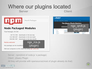 Where our plugins located 
Server Client 
ngx_rcs.js 
(plugin) 
ngx_qrctl.js 
(plugin) 
Server : npm(kind of node.js ‘s package) 
Client : jQuery Plugin 
All they will provide with opensource(most of plugin already do that) 
 