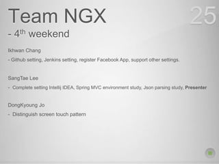 Team NGX
- 4th weekend
25
Ikhwan Chang
- Github setting, Jenkins setting, register Facebook App, support other settings.
SangTae Lee
- Complete setting Intellij IDEA, Spring MVC environment study, Json parsing study, Presenter
DongKyoung Jo
- Distinguish screen touch pattern
 