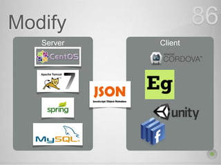 Modify 86
ClientServer
 