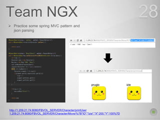 Team NGX 28
 Practice some spring MVC pattern and
json parsing
http://1.209.21.74:8080/FBVOL_SERVER/Character/printUser
1.209.21.74:8080/FBVOL_SERVER/Character/Move/%7B"ID":"izie","X":200,"Y":100%7D
 