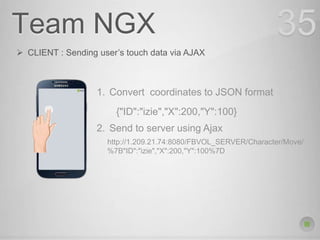 Team NGX 35
 CLIENT : Sending user’s touch data via AJAX
1. Convert coordinates to JSON format
2. Send to server using Ajax
{"ID":"izie","X":200,"Y":100}
http://1.209.21.74:8080/FBVOL_SERVER/Character/Move/
%7B"ID":"izie","X":200,"Y":100%7D
 